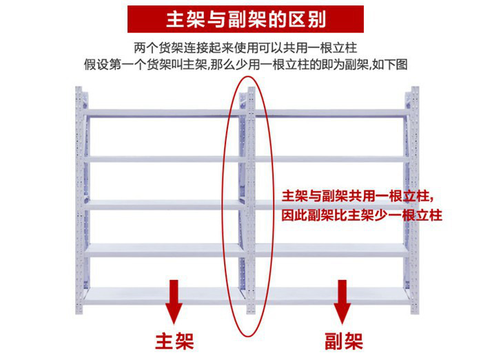 轻型仓库货架主副架区别