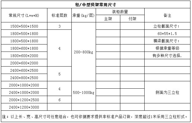 轻型仓库货架常用尺寸