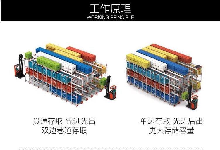 穿梭式货架工作原理