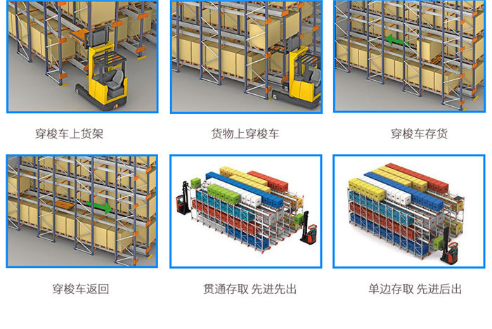 穿梭式货架作业图