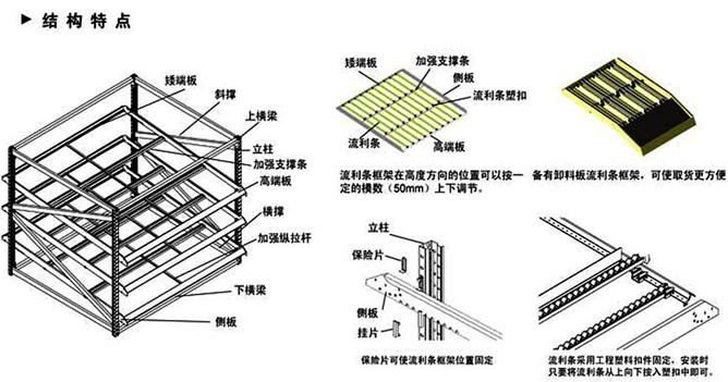 流利式货架结构特点