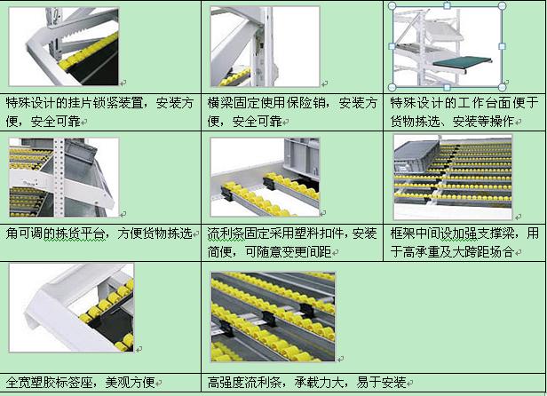 流利式货架安装