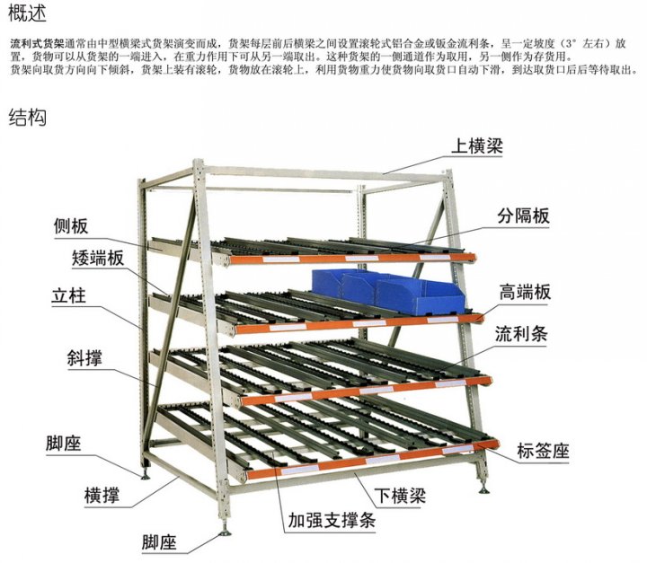 流利式货架产品细节图