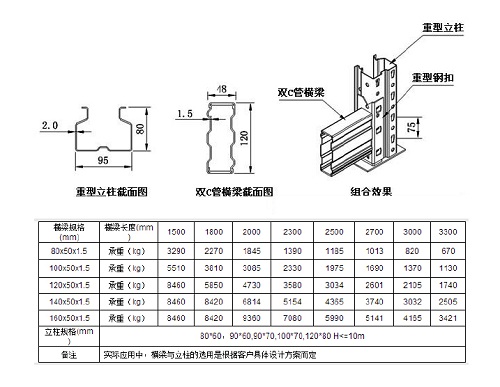 三门峡重型货架标准尺寸