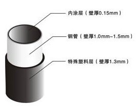 线棒塑料涂层