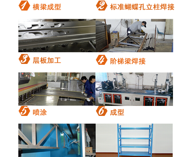北仑货架生产流程图