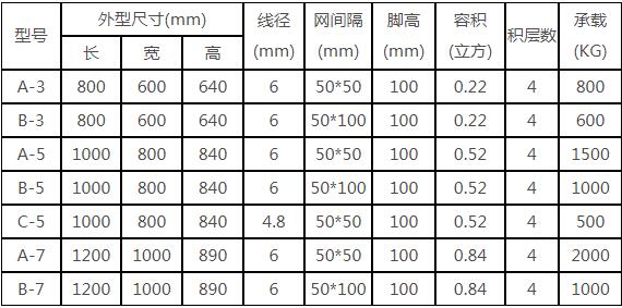 仓储笼常用规格