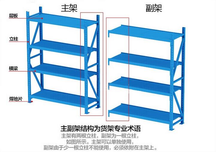 宁波仓库主、副货架示意图